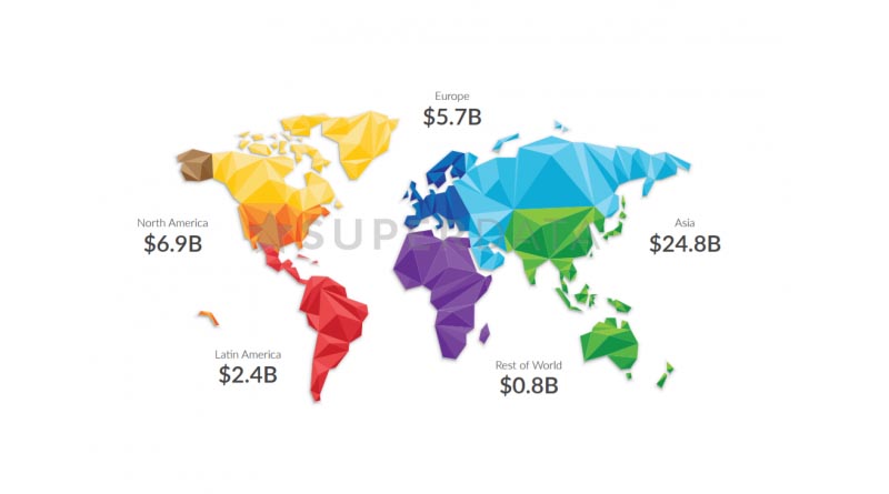 Източник: SuperData