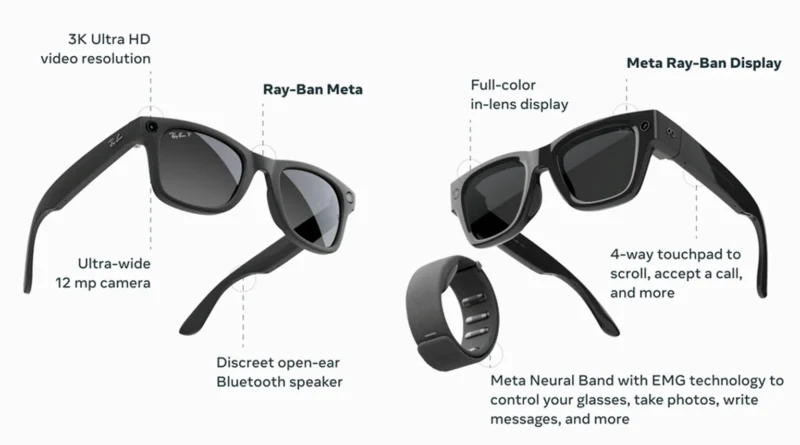 Meta пуска най-големия ъпдейт досега за Ray-Ban Display с Neural Handwriting и поддръжка за уеб приложения Meta пуска най-големия ъпдейт досега за Ray-Ban Display с Neural Handwriting и поддръжка за уеб приложения