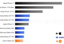 iPhone 17 оглавява глобалните продажби на смартфони през Q1 2026